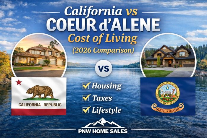 California vs Coeur d’Alene Idaho cost of living comparison 2026 housing taxes lifestyle differences