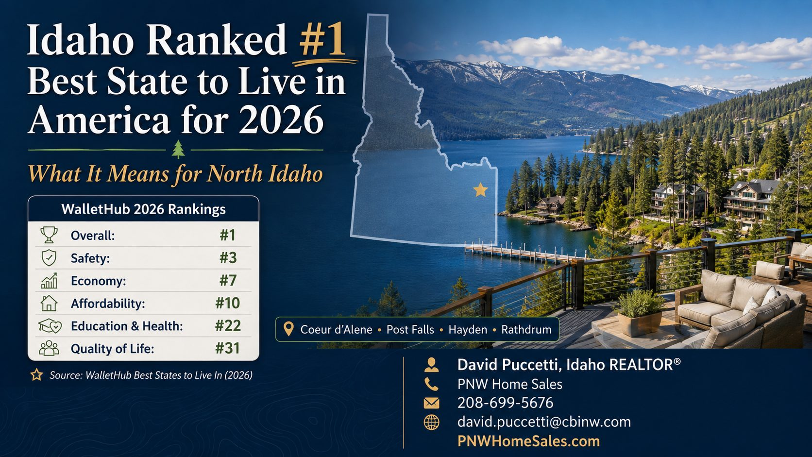Idaho ranked best state to live in 2026 with North Idaho scenery, quality of life, housing, and lifestyle highlights