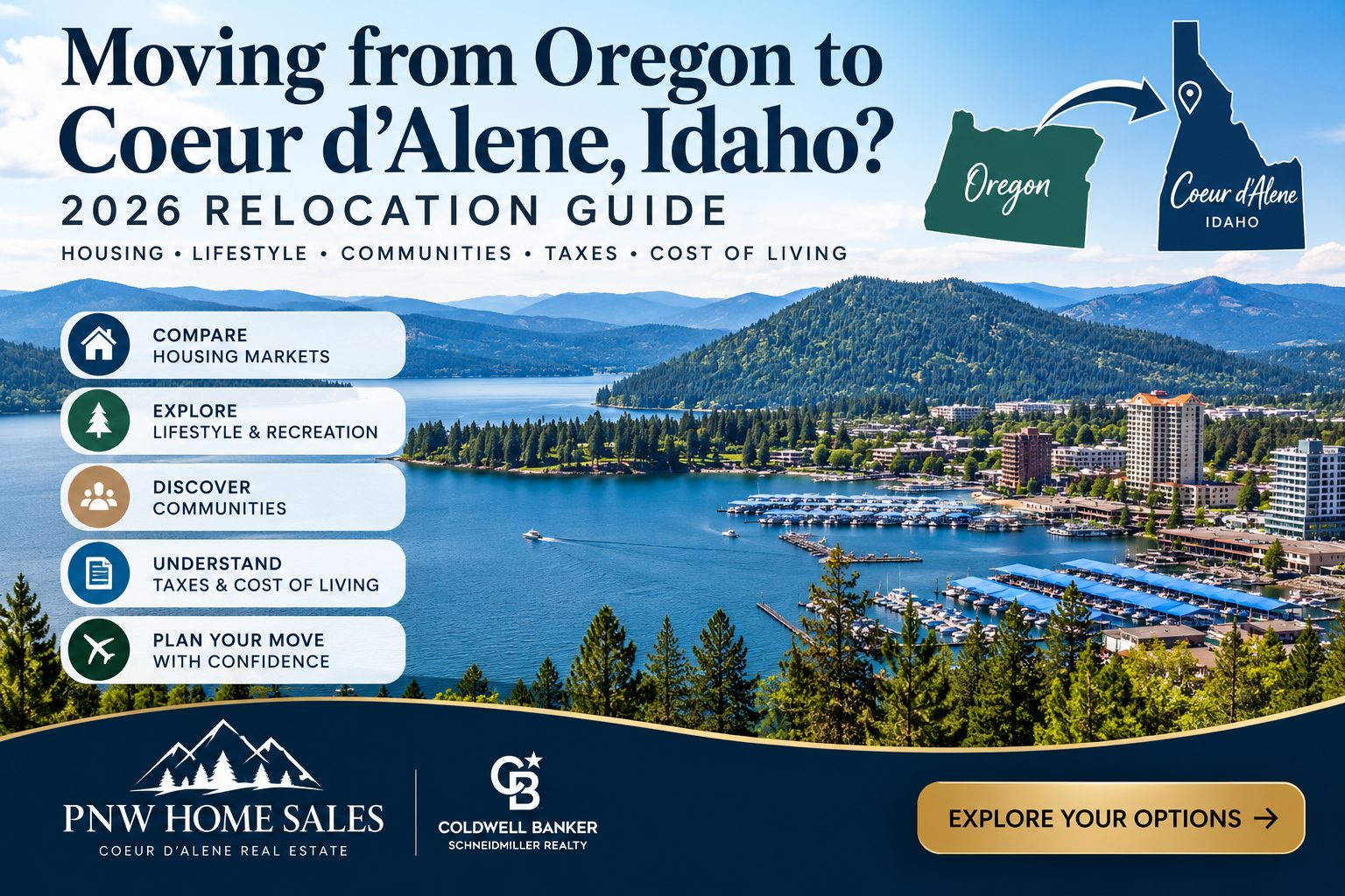 Moving from Oregon to Coeur d’Alene Idaho relocation guide covering housing, cost of living, taxes, climate, communities, and North Idaho lifestyle